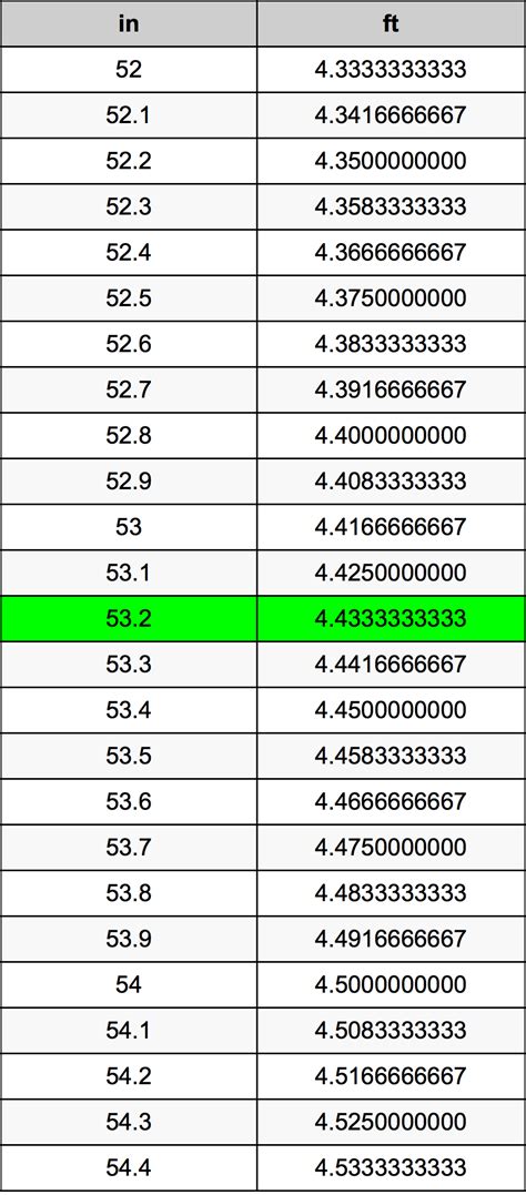 How Many Ft Is 39 Inches