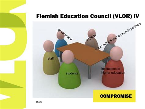 PPT - Isabelle De Ridder Flemish Education Council PowerPoint