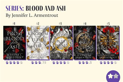 How Many Books Are in the Blood and Ash Series?