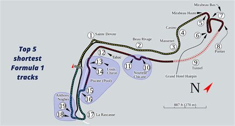 Shortest F1 Tracks Top 5 Shortest Formula 1 Tracks
