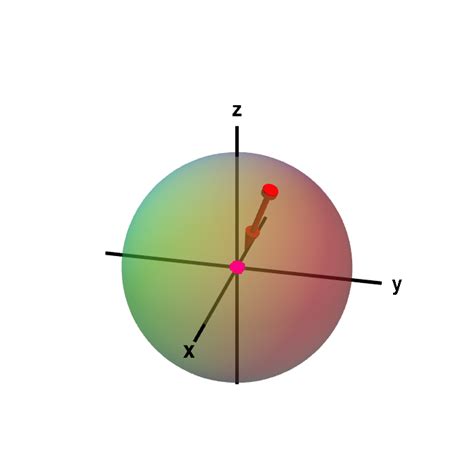 C Compute A Rpy Roll Pitch Yaw From A D Point On A Sphere