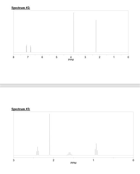 Solved The 1h Nmr Spectra Of The Following Compounds Are