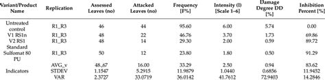 Effect Of Vegetal Extracts In Control Of Powdery Mildew Podosphaera