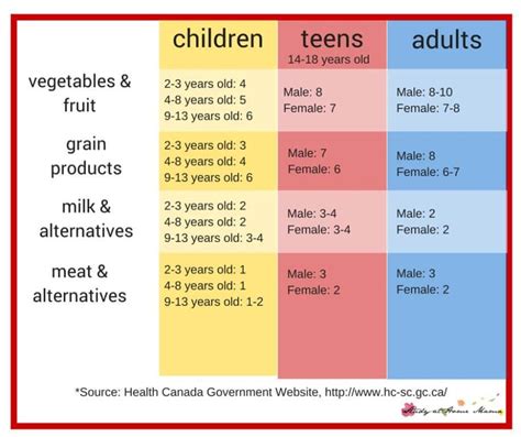How Many Calories Should A 10 Year Old Eat - newstechnician
