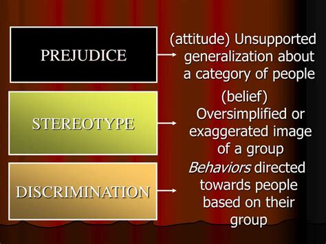 Ppt Prejudice Stereotyping Discrimination Powerpoint Presentation