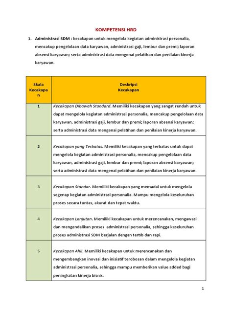 Kamus Kompetensi Bidang Hrd Pdf