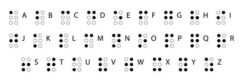 Braille Qué Es Historia Usos Alfabeto Y Características