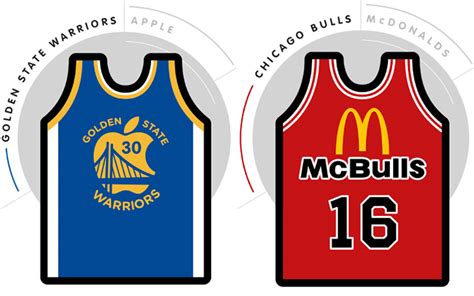 Ecco Come Sarebbero Le 30 Maglie Delle Franchigie Nba Se Ci Fossero Gli