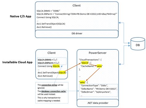 Connection Differences Powerserver R Help