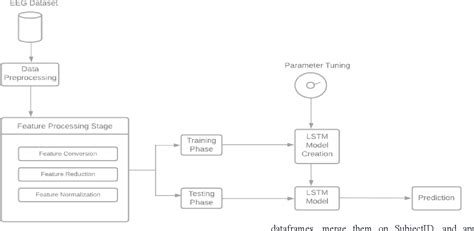 Figure From Unifying Application And Adaptative Patterns For Confused