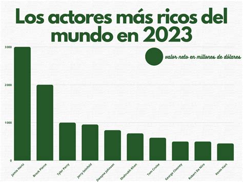 Los Actores M S Ricos Del Mundo En