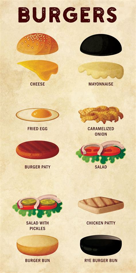 Burger Ingredients Chart – Pineapple Licensing