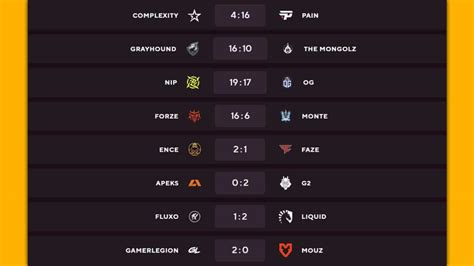 Csgo Paris Major 2023 All Results Now Champions Stage