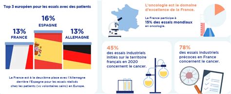 Embellie Et Menaces Sur Les Essais Cliniques En France Mind Health