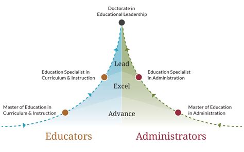 Building Better Principals Through Training Programs | Look Into Education
