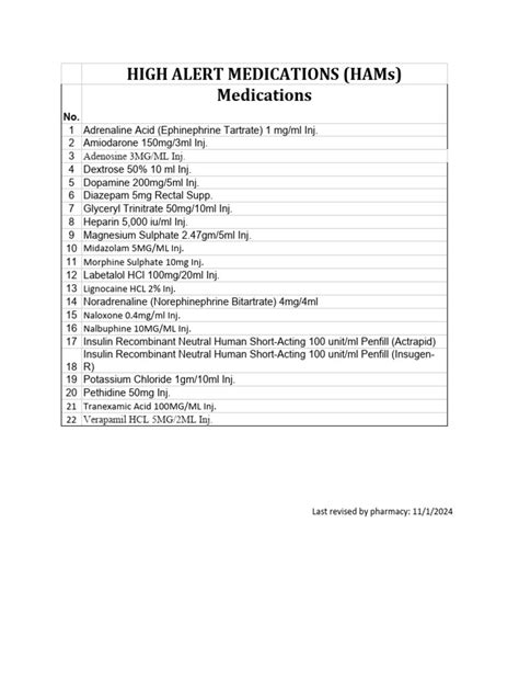 High Alert Medications Pdf