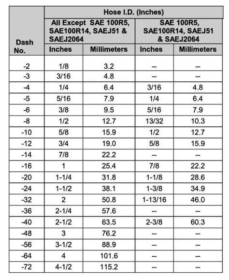 Stamped Hydraulic Fitting Size Chart