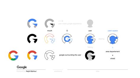 Google logo redesign by Nejibfx on Dribbble