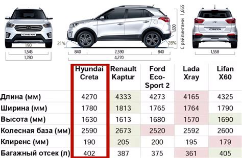 Creta hyundai характеристики размеры