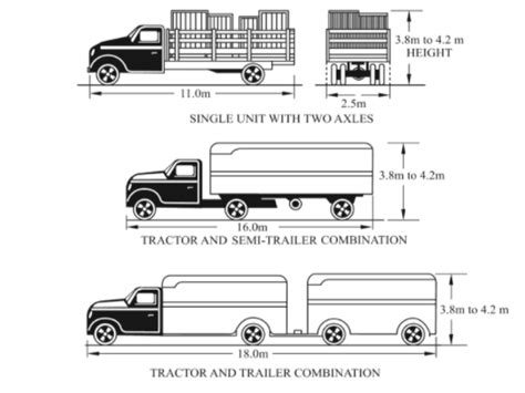 Dimensions And Weight Of Road Vehicles Geometric Design Of Highways