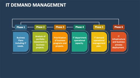 demand management powerpoint  google  template