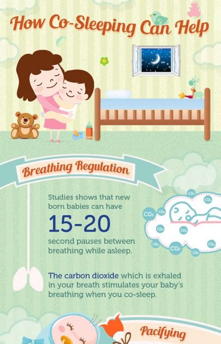 The Ultimate Co Sleeping Round Up