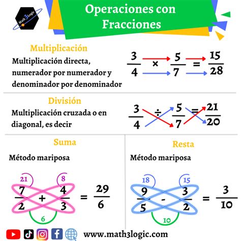 Operaciones Con Fracciones Todas Las Operaciones Multiplicación División Suma Y Resta De