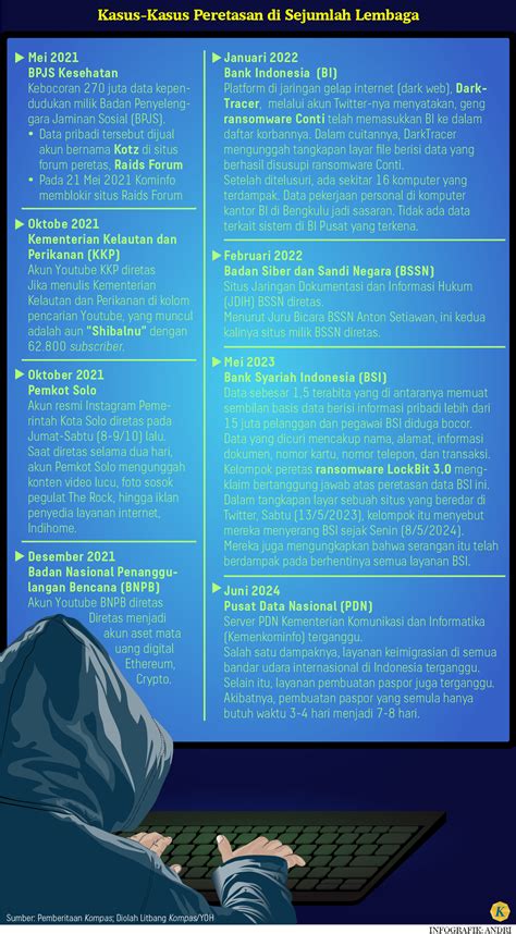 Bencana Nasional Serangan Ke Pusat Data Nasional Bisa Buka Perang