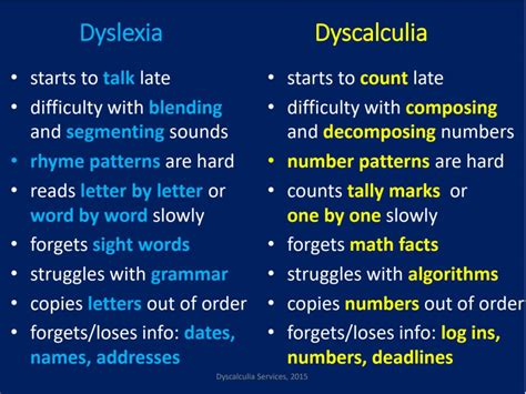 Dyscalculia and Dyslexia - Math and Dyscalculia Services