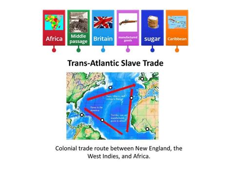 Triangular Trade Labelled Diagram