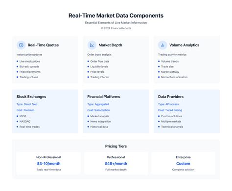 Users find that mapqyest provides surprisingly accurate traffic data in real time 14