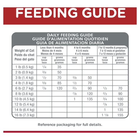 Hill's Science Diet Kitten Indoor Dry Cat Food