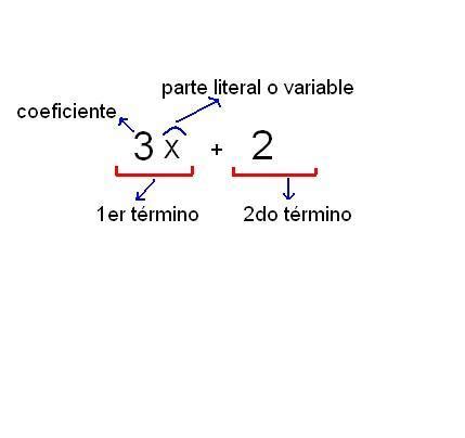 Un N Mero Aumentado En Unidades Es Igual Al Doble De Dicho N Mero