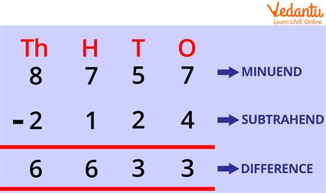 Digit Subtraction With Borrowing Learn And Solve Questions