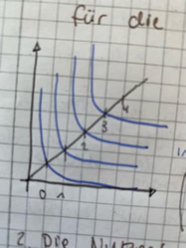 Mikro Konomie Vierte Vorlesung Karteikarten Quizlet