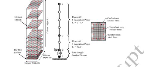 Proposed Finite Element Model Using Forced Base Nonlinear Fibre