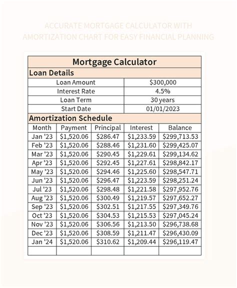 Accurate Mortgage Calculator With Amortization Chart For Easy Financial