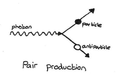 Pair Production Ewt