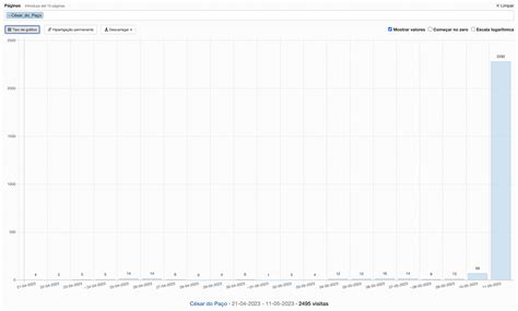 O Efeito Streisand em pleno funcionamento na página de Wikipedia de
