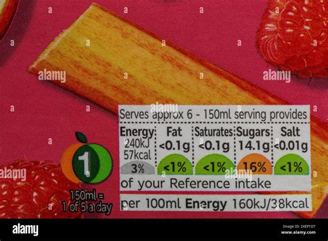 Nutritional Information Traffic Lights System Labelling Colour Coded