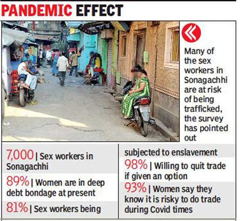 Sonagachhi Sex Workers Caught In Debt Trap Survey Kolkata News Times Of India