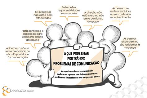 Dificuldade De Comunicacao - Modelo De Comunicacao Em Grupo Grupo Condutor Estadual Da Rede