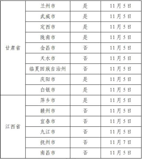 11月13日广州市新冠肺炎疫情情况澎湃号·政务澎湃新闻 The Paper