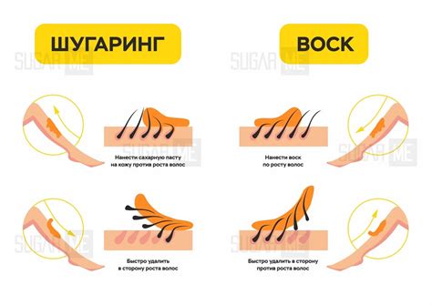 Шугаринг или воск — что выбрать? | Что лучше шугаринг или воск? | SugarMe