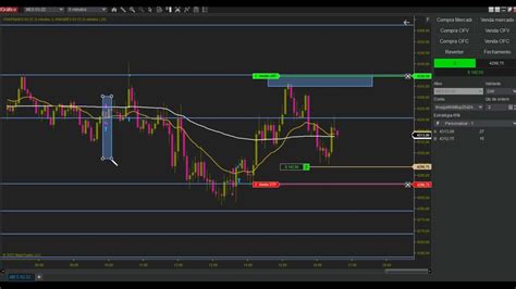 PRIMEIRA SEMANA DE OPERAÇÕES DAY TRADE NO MERCADO AMERICANO S P500