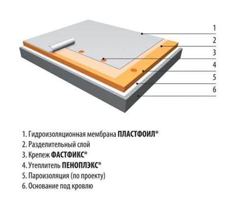 Пеноплекс 50 мм коэффициент теплопроводности – Технические ...