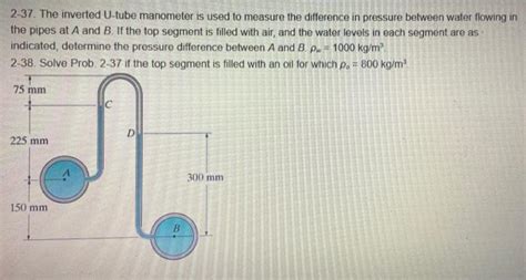 Solved 2 37 The Inverted U Tube Manometer Is Used To Chegg