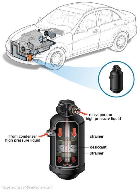 Car Ac Blowing Hot Air How To Fix Liz Biggs