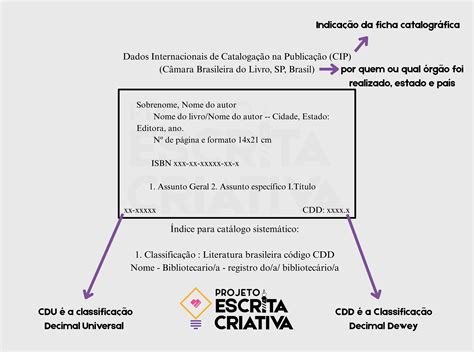 Você sabe o que é a Ficha Catalográfica? | Projeto Escrita Criativa