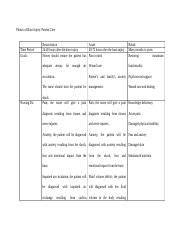 Nur Phases Of Burn Injury Docx Phases Of Burn Injury